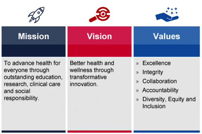 Mission, Vision, Values  medicine