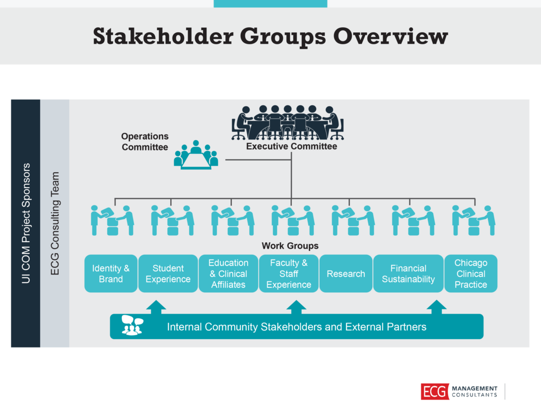 Stakeholders Group