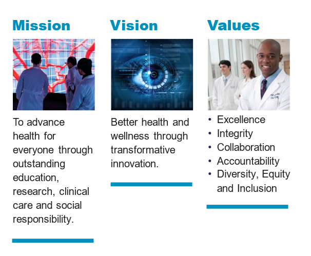 Mission, Vision, Values