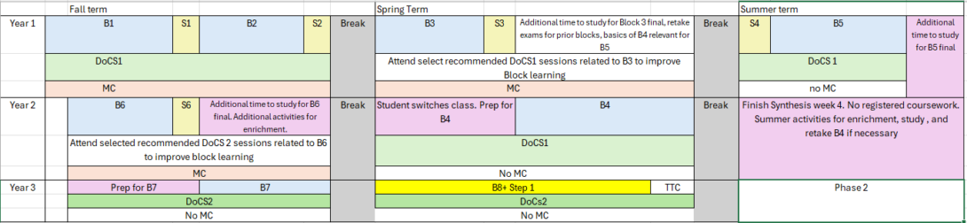 Curriculum chart. For accessible content, please download the spreadsheet